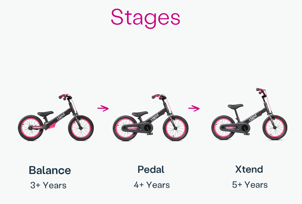 picture of xtend bike ages and stages